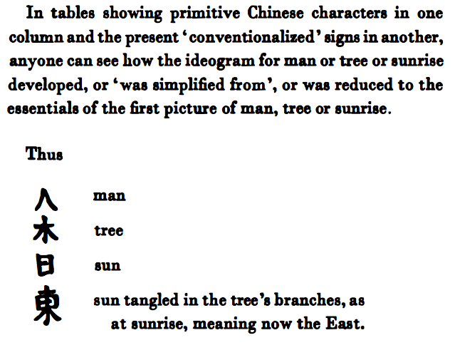 Pound explains Chinese ideograms as stylized mimesis